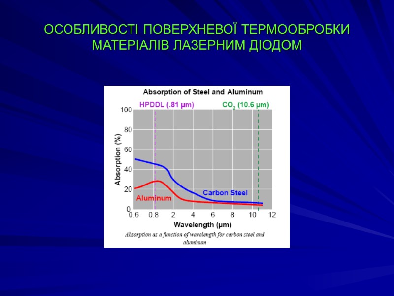ОСОБЛИВОСТІ ПОВЕРХНЕВОЇ ТЕРМООБРОБКИ МАТЕРІАЛІВ ЛАЗЕРНИМ ДІОДОМ